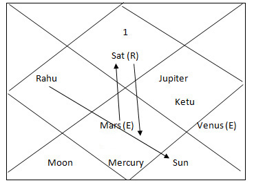 Mangalik Dosha Marriage