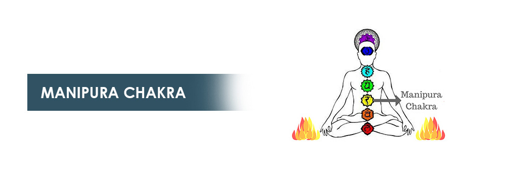 Manipura Chakra
