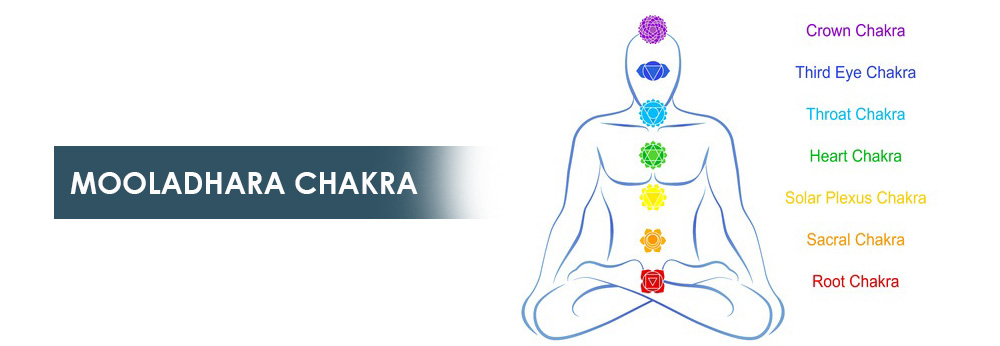 Mooladhara Chakra