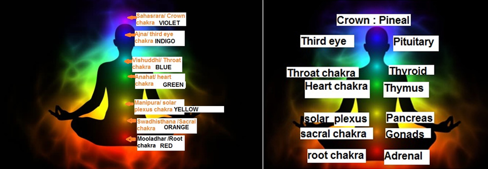Aura chakra